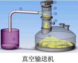 各品牌真空吸料机之间的相似之处