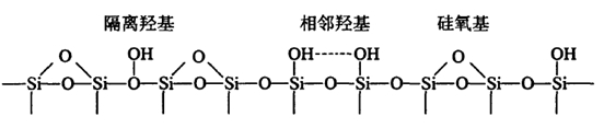 真空香蕉影视破解版物料白炭黑介绍