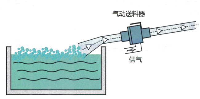 气动真空香蕉影视破解版器