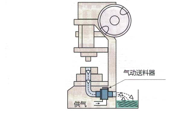 气动真空香蕉影视破解版器